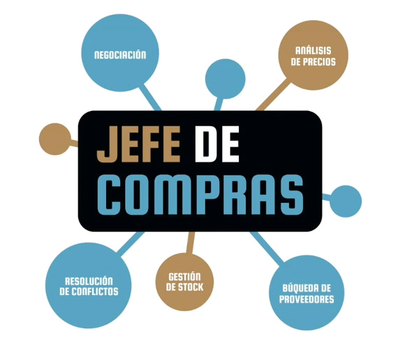 En este episodio de Jefe de Compras Pódcast hablamos sobre el nuevo e-book que vamos a publicar donde damos 11 consejos para superar la crisis de suministros en su empresa. 
David Izquierdo, CEO de iCommers y productor de Jefe de Compras Pódcast nos habla de formas para gestionar las subidas de precios, nos da recomendaciones para negociar con los proveedores y nos habla sobre el aumento de stock. También nos habla de una fórmula para obtener materias primas a partir de los propios residuos generados en la empresa. Consejos para prevenir la posible falta de suministros y superar con éxito esta crisis. 
